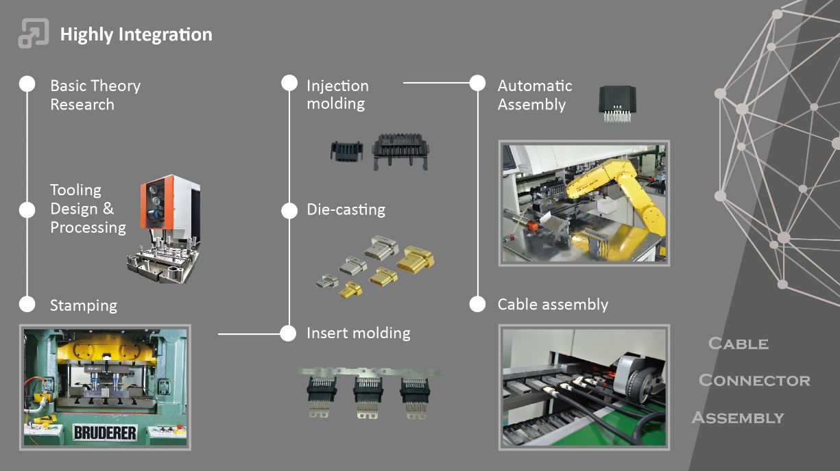 The Process of Cable Assembly Molding