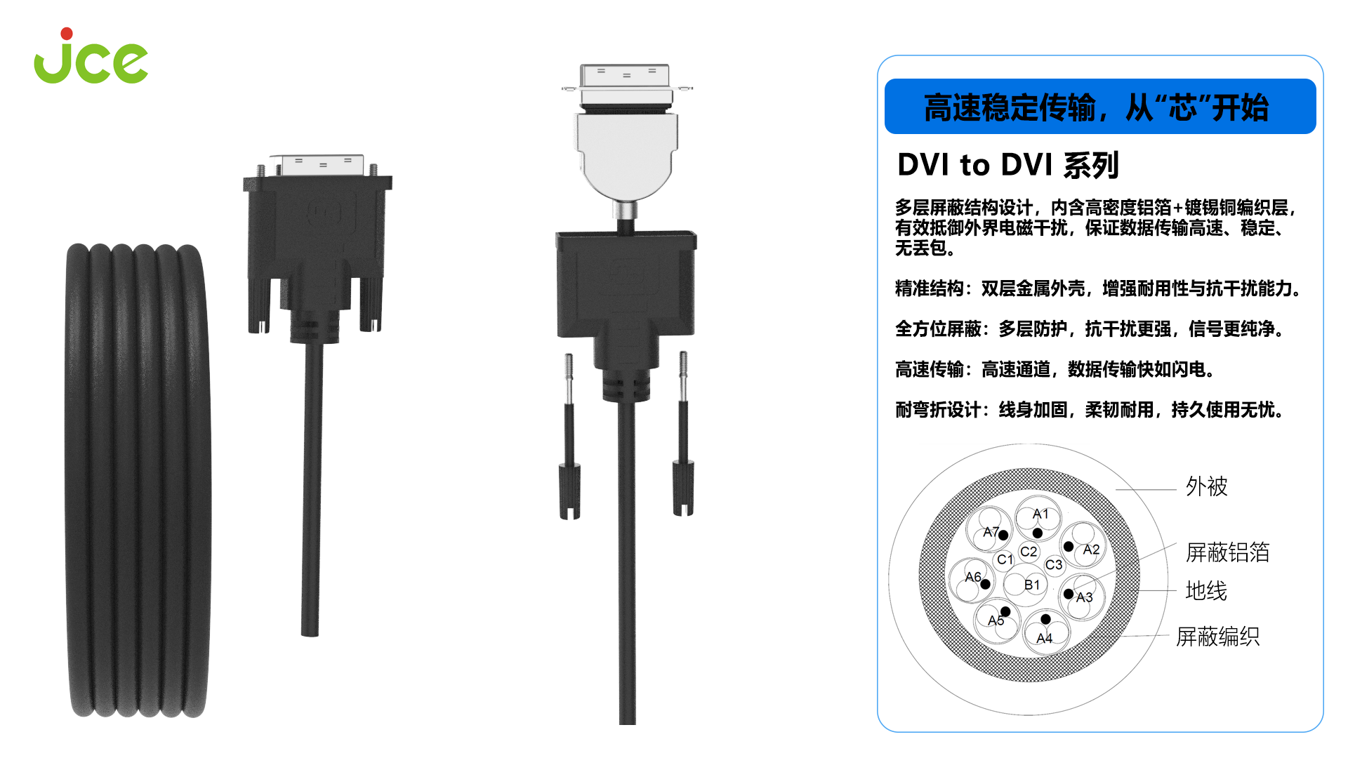 多款抗电磁干扰（EMI）性连接线产品
