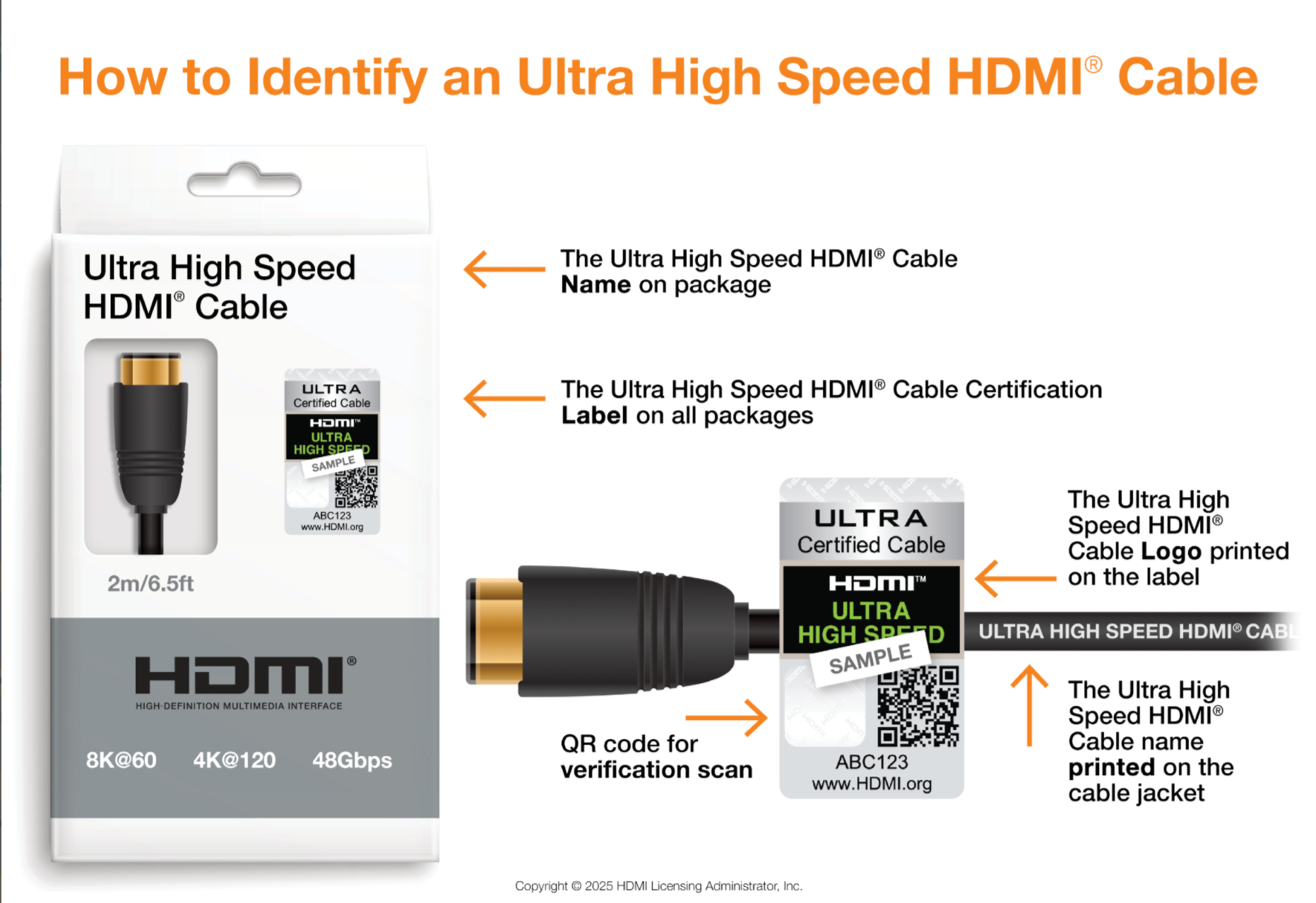 🎉 全球首创！永泰电子斩获世界首个HDMI 2.2连接器认证！